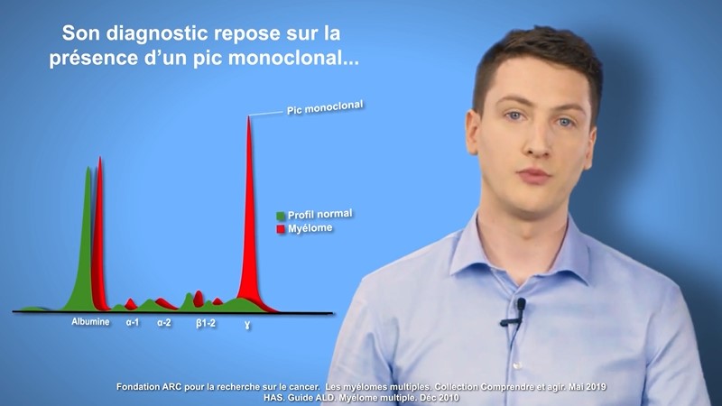 Son diagnostic repose sur la présence d'un pic monoclonal
